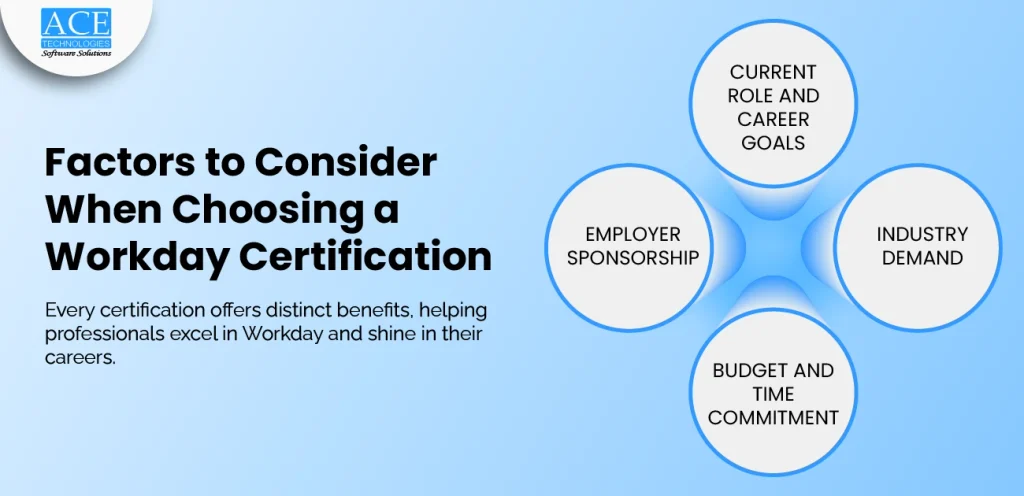 Informative graphic outlining factors to consider when choosing a Workday certification.
